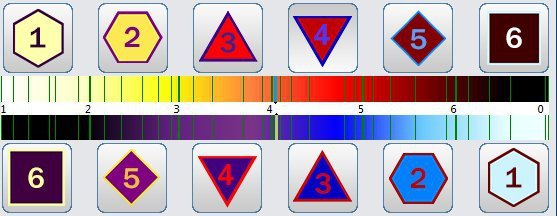 Analizator 4025 Metatron Hunter 12